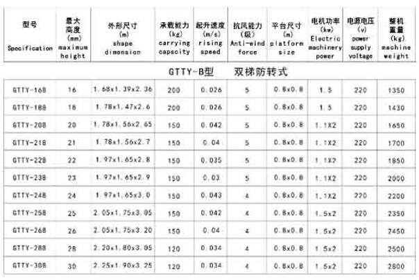 双轨套缸式升降机